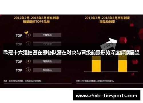 欧冠十六强抽签在即各队潜在对决与晋级前景形势深度解读展望