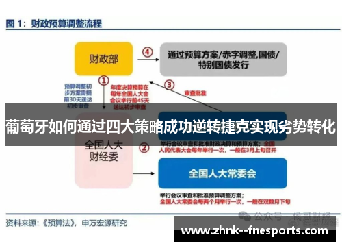 葡萄牙如何通过四大策略成功逆转捷克实现劣势转化 葡萄牙如何通过四大策略成功逆转捷克实现劣势转化