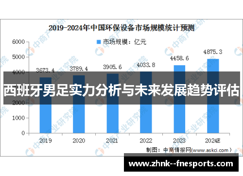 西班牙男足实力分析与未来发展趋势评估 西班牙男足实力分析与未来发展趋势评估